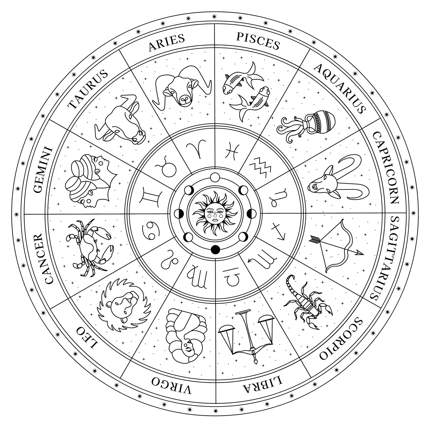 Astrology wheel for birth chart calculator
